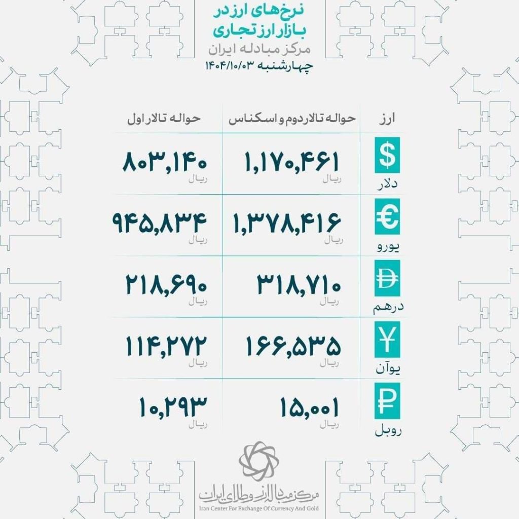 نرخ های ارز در بازار ارز تجاری